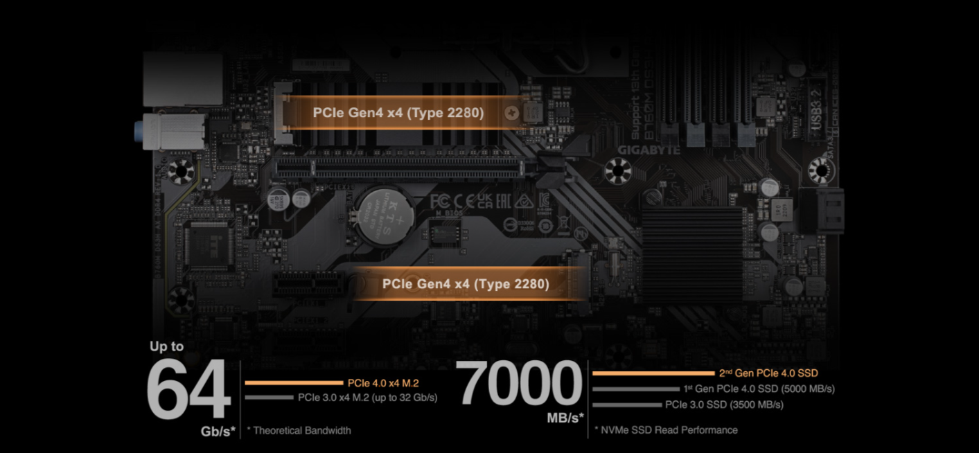 DDR4 XMP