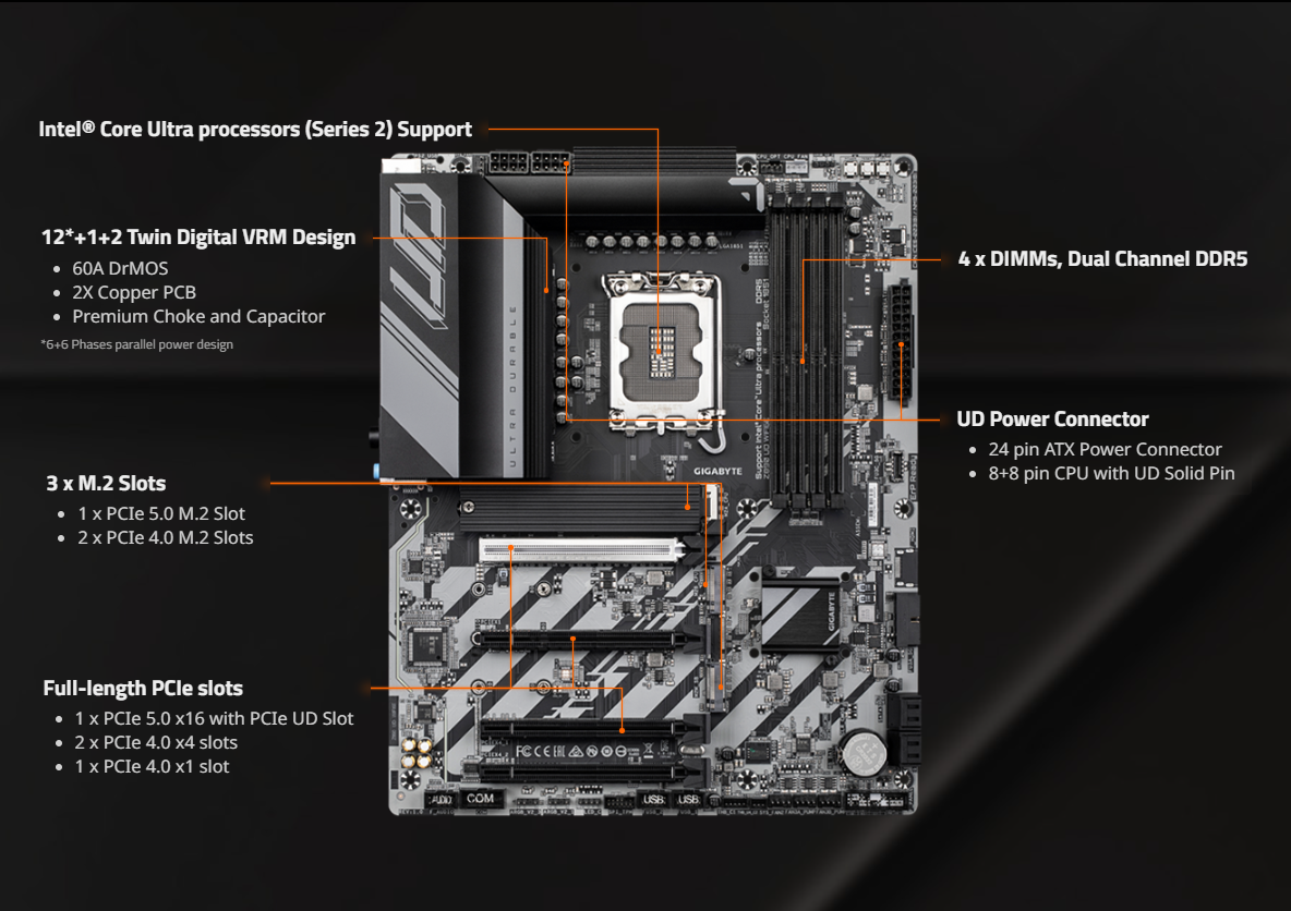 Performance, GIGABYTE Z890 UD WIFI6E